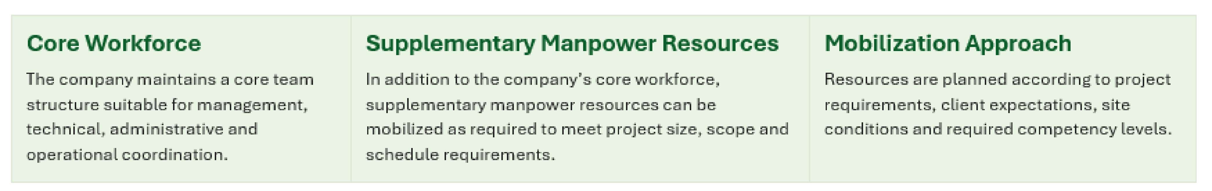 Manpower